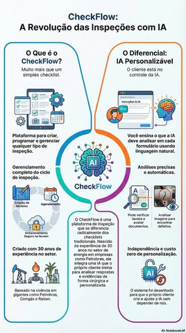 Logo do CheckFlow Pro